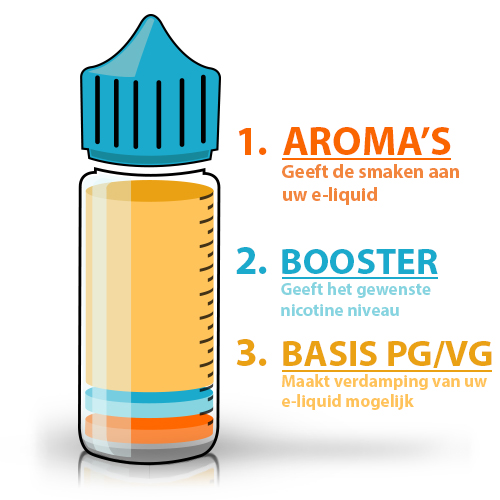 Inhoud DIY e-liquid mengsel