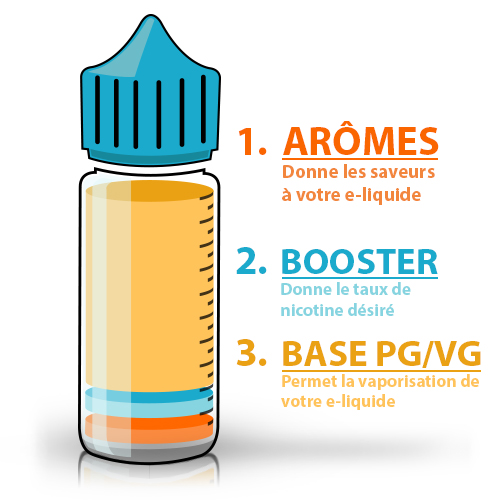 Tuto DIY e-liquide : comment faire son liquide de cigarette élctronique ?