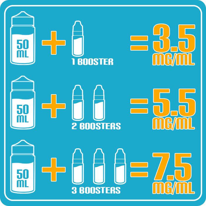 Hoeveel booster te mengen met een 50ml fles e-vloeistof